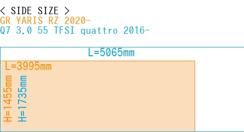 #GR YARIS RZ 2020- + Q7 3.0 55 TFSI quattro 2016-